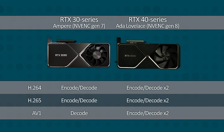 Wydanie 10 tys. zł na kartę ma największy sens wtedy, gdy urządzenie będzie wykorzystywane do zarabiania. Źródło: YouTube / Linus Tech Tips - Po co komu karta graficzna za 10 tysięcy złotych? - dokument - 2022-12-30