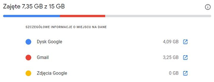 15 000 MB na same e-maile to naprawdę wiele. W ciągu 12 lat zdołałem zapełnić zaledwie 21,5% przestrzeni (sam Gmail). - Najlepsza darmowa poczta e-mail 2021 - dokument - 2021-12-08