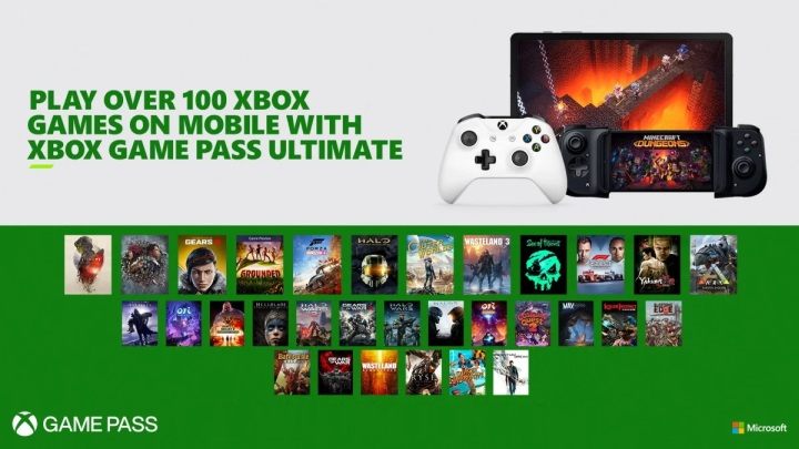 Stały dostęp do dziesiątek gier po prostu wygląda dobrze. - A co, jeżeli to Sony jest aktualnie tym złym? - dokument - 2021-07-14