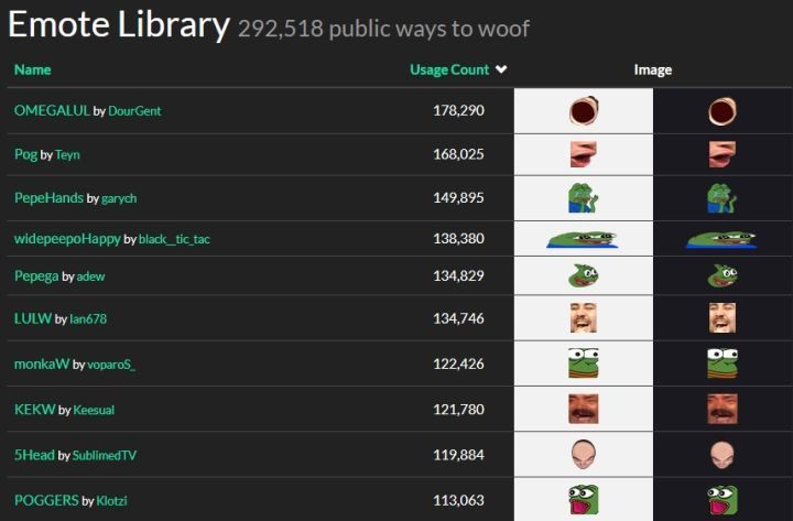 Najpopularniejsze emotki na portalu Frankenfacez. - Emotki, emoji, minki - kto ustala, jakie obrazki będziemy do siebie wysyłać? - dokument - 2021-10-15
