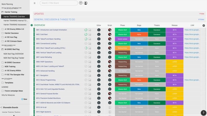 Dobra organizacja zdalnej pracy pozwala sprawnie przechodzić do jej kolejnych etapów, a czytelne schematy od razu pokazują, ile zadań zostało już wykonanych. - 2018-10-05