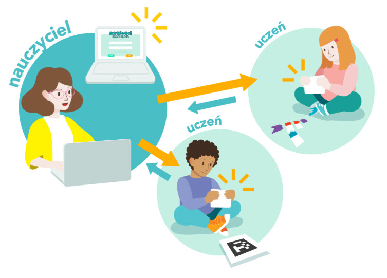 Aplikacja w kreatywny sposób umożliwia nauczycielom kreować coraz to nowe zadania dla swoich podopiecznych. To świetne rozwiązanie na czas nauki zdalnej. - Zostajesz w domu? Skorzystaj z ciekawych promocji - dokument - 2020-04-25