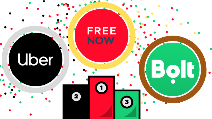 Chociaż na podium stoi u mnie Free Now, i tak zdarza mi się korzystać z usług wszystkich trzech firm. - Który najlepszy: Uber, Bolt czy Free Now? - dokument - 2020-05-11