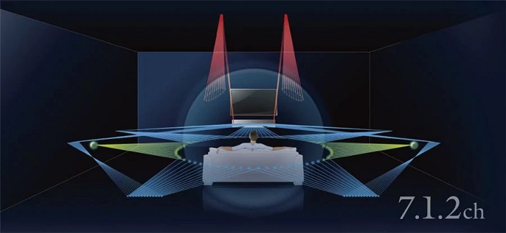 Cała „magia” Yamaha MusicCast 5600 na jednym obrazku. Źródło: Yamaha - Soundbar – dobry głośnik do telewizora i komputera - dokument - 2020-06-17