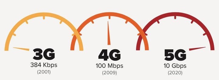 Wzrost wydajności względem poprzednich generacji ma być niebagatelny. - Technologia 5G – co to jest? - dokument - 2020-05-19