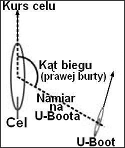 Znając pozycję celu i jego kurs pora na wyliczenie tzw - Wyliczenie kąta biegu | Torpedowanie łajb | Silent Hunter 5 Bitwa o Atlantyk - Silent Hunter 5: Bitwa o Atlantyk - poradnik do gry