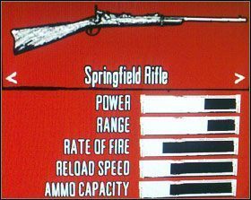 Do kupienia u rusznikarza w Thieves Landing - Arsenał | Podstawy | Red Dead Redemption - Red Dead Redemption - poradnik do gry