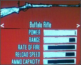 Do kupienia u każdego rusznikarza - Arsenał | Podstawy | Red Dead Redemption - Red Dead Redemption - poradnik do gry