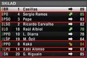 1 - Jak wybrać wyjściową 11? | Tryb menedżera w FIFA 11 - FIFA 11 - poradnik do gry