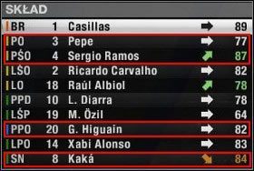 Sergio Ramos może spokojnie grać zarówno na prawej obronie gdzie ma wartość 85, jak i na jej środku, gdzie ma wartość 87 - Jak wybrać wyjściową 11? | Tryb menedżera w FIFA 11 - FIFA 11 - poradnik do gry