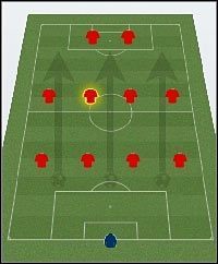 4-4-2 - Wstęp, Formacja - Ustawienia taktyczne - Football Manager 2011 - poradnik do gry