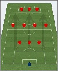 3-4-3 - Wstęp, Formacja - Ustawienia taktyczne - Football Manager 2011 - poradnik do gry