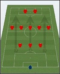 3-5-2 - Wstęp, Formacja - Ustawienia taktyczne - Football Manager 2011 - poradnik do gry