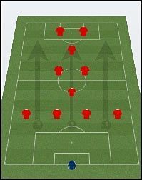 4-2-2-1-2 - Wstęp, Formacja - Ustawienia taktyczne - Football Manager 2011 - poradnik do gry