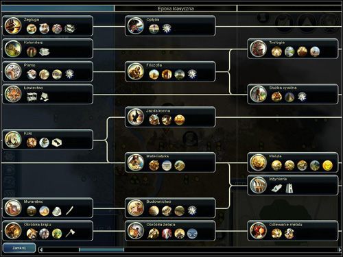 Trudny wybór? Już nie! - Pierwsze kroki | Nauka w Sid Meiers Civilization V - Sid Meiers Civilization V - poradnik do gry