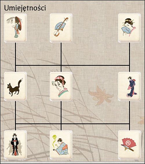 Gejsza, jak to kobieta - ma wysokie wymagania. - Agenci i dowódcy - optymalna ścieżka rozwoju (1) | Piórem i podstępem - Total War: SHOGUN 2 - poradnik do gry