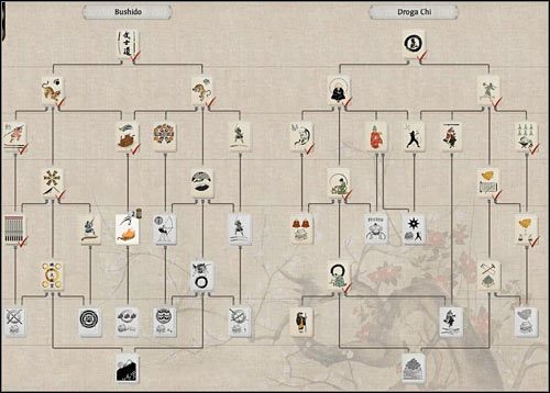 Najkrótsza droga do zwycięstwa. - Sztuki - kiedy wybrać którą w Total War SHOGUN 2? | Piórem i podstępem - Total War: SHOGUN 2 - poradnik do gry