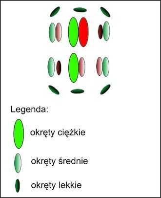 Abordaże w środku, wsparcie ogniowe na około. - Jak walczyć na morzu? | Tworzymy nowy szogunat - czyli podbój Japonii - Total War: SHOGUN 2 - poradnik do gry