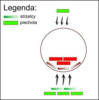 Dywersja na tyłach wroga zwykle decyduje o losach oblężenia. - Jak walczyć na lądzie? | Tworzymy nowy szogunat - czyli podbój Japonii - Total War: SHOGUN 2 - poradnik do gry
