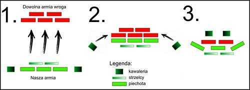 Atak nie różni się drastycznie od obrony - piechota w centrum, kawaleria po bokach - Jak walczyć na lądzie? | Tworzymy nowy szogunat - czyli podbój Japonii - Total War: SHOGUN 2 - poradnik do gry