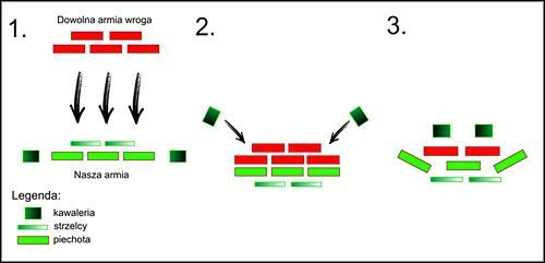 Ogólny plan obrony - kluczowym ruchem będzie szarża kawalerii na tyły wroga. - Jak walczyć na lądzie? | Tworzymy nowy szogunat - czyli podbój Japonii - Total War: SHOGUN 2 - poradnik do gry