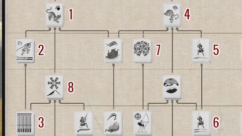 Opracowywanie pozostałych technologii zależy już od aktualnej sytuacji w kampanii i własnych preferencji - Drzewko technologii w Total War SHOGUN 2 | Zarządzanie rodem - Total War: SHOGUN 2 - poradnik do gry