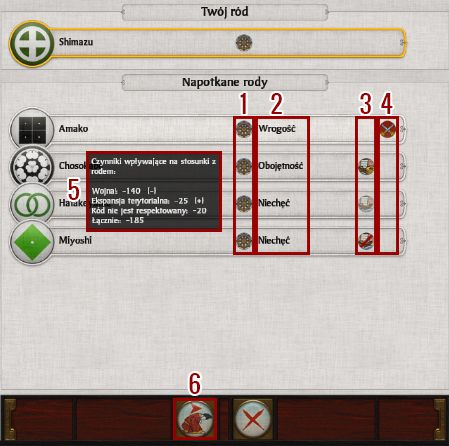 Dodatkowo na liście odkrytych klanów mamy podane jakiego są wyznania (1), jaki jest ich nastawienie do nas (2), czy prowadzimy z nimi handel (lub czy handel jest możliwy) (3) oraz czy obecnie jesteśmy z nimi w czasie wojny lub czy są naszymi sojusznikami (4) - Dyplomacja w Total War SHOGUN 2 | Polityka i wojsko - Total War: SHOGUN 2 - poradnik do gry