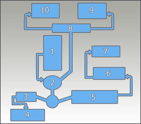 1 - Mapy | Mapy i postaci | LEGO Star Wars III The Clone Wars - LEGO Star Wars III: The Clone Wars - poradnik do gry