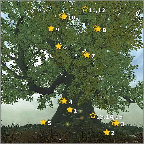 Legenda - Mapy - Yggdrasil | Yggdrasil | Faery Legends of Avalon - Faery: Legends of Avalon - poradnik do gry