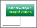 Zwrócenie uwagi, iż w danym etapie mamy do czynienia z konsekwencją wyboru w podanym zadaniu - Legenda | Wybory w Wiedźmin 2 Zabójcy Królów - Wiedźmin 2: Zabójcy Królów - poradnik do gry