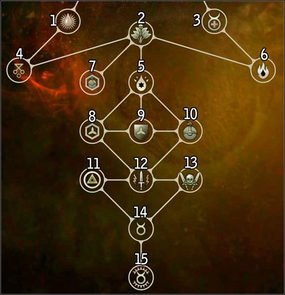 Nazwa - Zdolności - alchemia | Rozwój postaci w Wiedźmin 2 Zabójcy Królów - Wiedźmin 2: Zabójcy Królów - poradnik do gry
