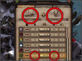 004 - Handel | Rozgrywka Patrician IV - Patrician IV - poradnik do gry