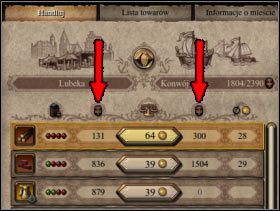 006 - Handel | Rozgrywka Patrician IV - Patrician IV - poradnik do gry