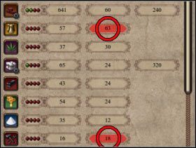 022 - Handel | Rozgrywka Patrician IV - Patrician IV - poradnik do gry