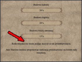 024 - Polityka | Rozgrywka w Patrician IV - Patrician IV - poradnik do gry