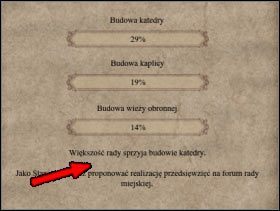 027 - Polityka | Rozgrywka w Patrician IV - Patrician IV - poradnik do gry