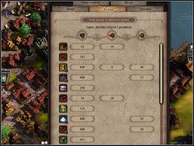 055 - Kantor | Funkcje budynków w Patrician IV - Patrician IV - poradnik do gry