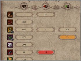 056 - Kantor | Funkcje budynków w Patrician IV - Patrician IV - poradnik do gry