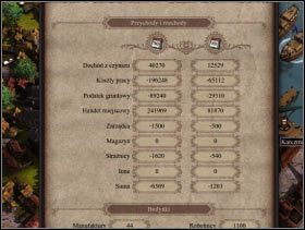 063 - Kantor | Funkcje budynków w Patrician IV - Patrician IV - poradnik do gry