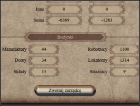 064 - Kantor | Funkcje budynków w Patrician IV - Patrician IV - poradnik do gry