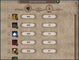 066 - Kantor | Funkcje budynków w Patrician IV - Patrician IV - poradnik do gry