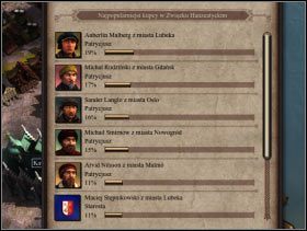 076 - Gildia | Funkcje budynków w Patrician IV - Patrician IV - poradnik do gry