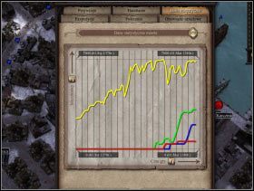 077 - Gildia | Funkcje budynków w Patrician IV - Patrician IV - poradnik do gry