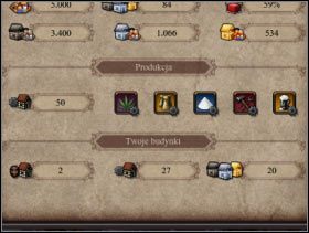 090 - Hala targowa | Funkcje budynków w Patrician IV - Patrician IV - poradnik do gry