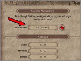 110 - Brama miejska | Funkcje budynków w Patrician IV - Patrician IV - poradnik do gry