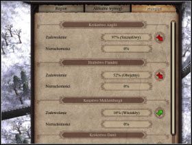 114 - Brama miejska | Funkcje budynków w Patrician IV - Patrician IV - poradnik do gry