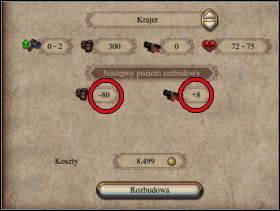 297 - Bitwy morskie | Kampania w Patrician IV - Patrician IV - poradnik do gry