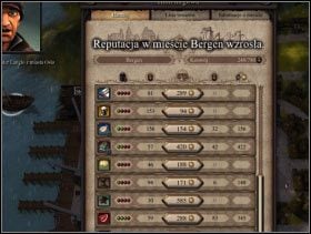 329 - Wpływy polityczne | Kampania w Patrician IV - Patrician IV - poradnik do gry