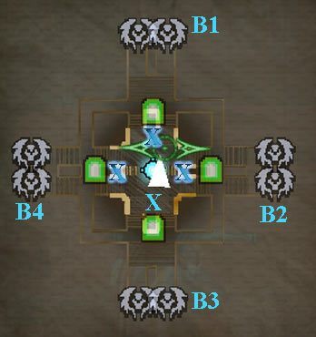 X - Miejsca ustawienia łuczników - Etap 24 - Finał | Opis przejścia Orcs Must Die! - Orcs Must Die! - poradnik do gry