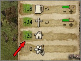 376 - Popularność | Elementy gry w Twierdza 3 - Twierdza 3 - poradnik do gry